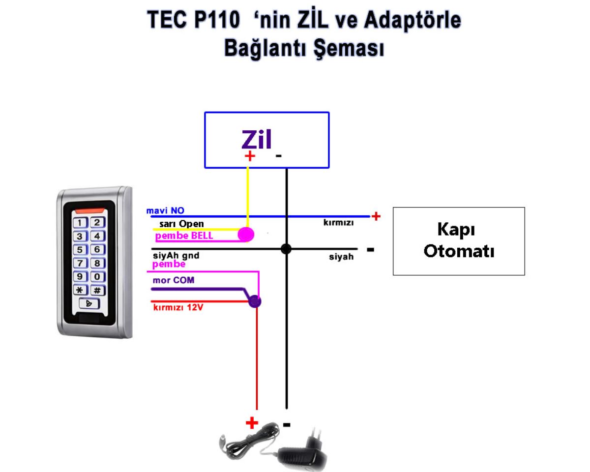 P110-Zil Bağlantısı